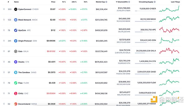Web3未来十年的破局者：C链在TOKEN2049展现的雄心壮志
