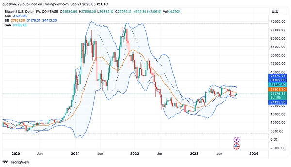 金辉的实盘捷报：300点BTC盈利背后的交易智慧