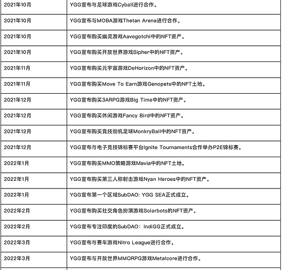 世界币的未来悬而未决？深度剖析Sam Altman的加密乌托邦实验