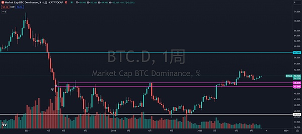 Coinbase瞄准欧洲市场：收购FTX Europe的算盘打得响