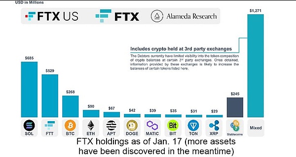 Ark Invest的加密货币投资艺术：他们是怎样做到精准踩点的？