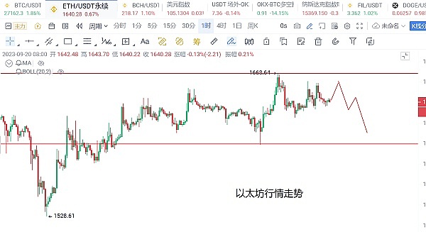 老洪夜话：11月10日数字货币操盘手记