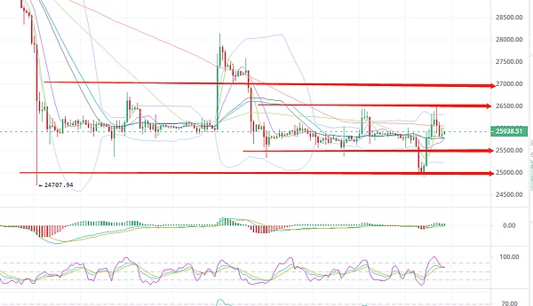 比特币序数的进击之路：BTC正在偷师以太坊？
