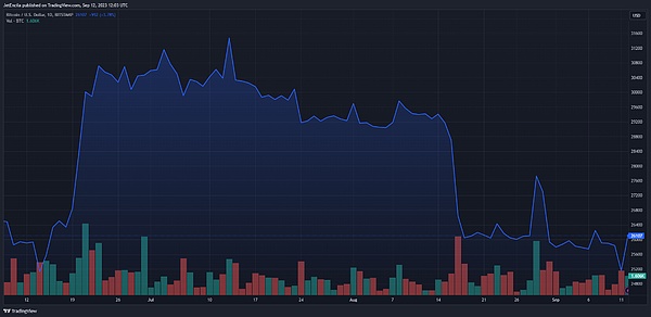 V神出手整治Lido垄断危机：以太坊面临的核心挑战与突围之路