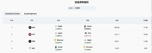 币圈狂欢：3笔精准操作狂揽45万美元收益！