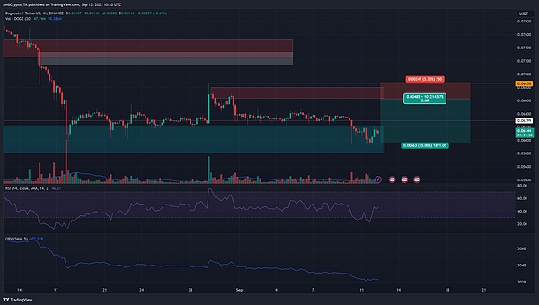 Filecoin未来走势分析：寒冬中的存储明珠何时闪耀？