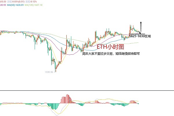 美联储鹰派转向，加密货币市场的避风港神话破灭？