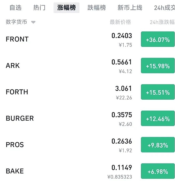 洪伟实盘手记：12月4日夜盘比特币以太坊深度解析