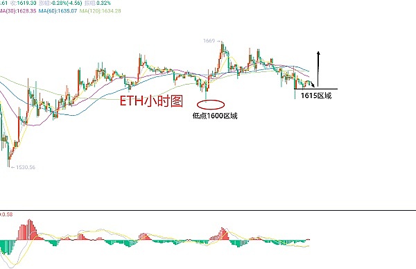 Web3还在喘气：一个参会者的真实观察笔记