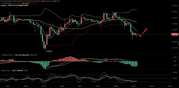 比特币暴跌500点！金辉精准预判背后的交易智慧