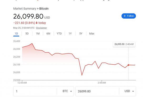 比特币：曾经唾手可得的黄金筹码，如今已成往事