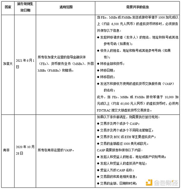章鱼网络Louis深度访谈：应用链与Rollup终将殊途同归？