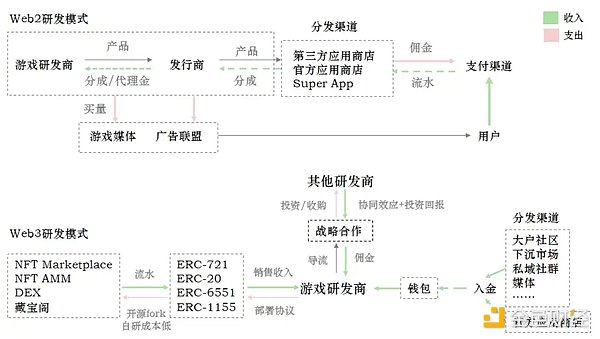 比特币牛市警报：大户悄悄撤退，散户还在往里冲？
