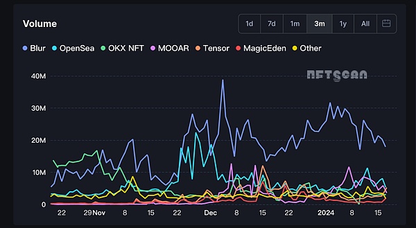 XRP或将迎来史诗级暴涨？技术指标揭示惊人买入信号