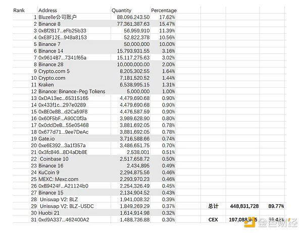 山寨币狂欢将至？Coinbase最新研判透露出这些关键信号