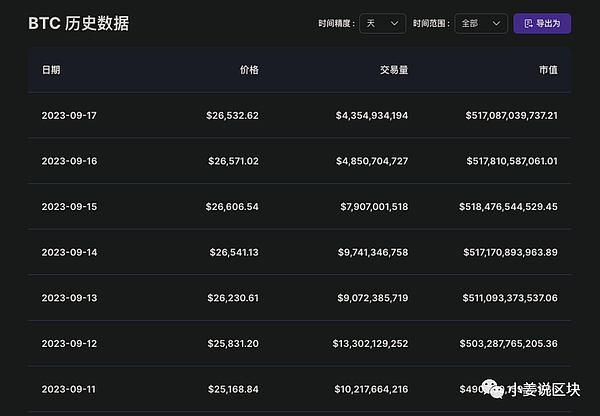 当你的比特币离家出走：一份真正实用的找币指南