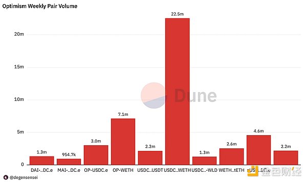 智能合约安全的终极武器：形式化验证深度解析