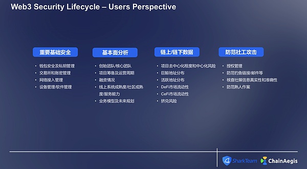 深度解析POLYX：RWA赛道的潜力股到底值不值得投资？