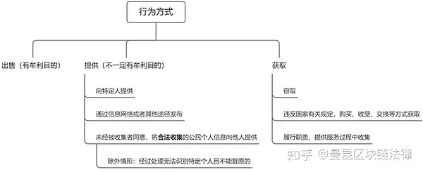 Web3时代社交霸主之争：Telegram与X的终极对决
