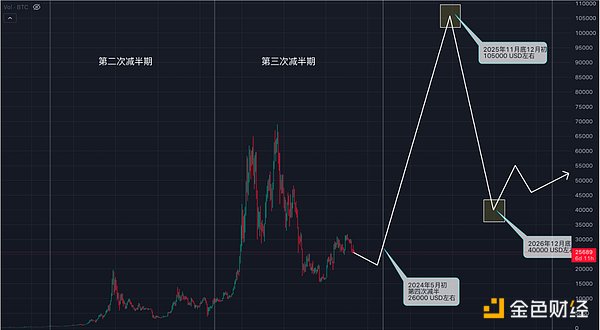 当比特币遇见马克思：一场关于货币未来的世纪碰撞