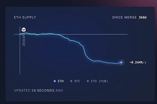 从SATS到CHAX：比特币生态新贵崛起背后的商业博弈