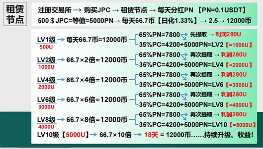 区块链大咖现场爆料：波场TRON凭什么比比特币更赚钱？