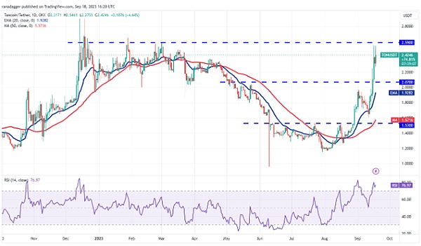 比特币市场周期密码：Pi指标的前世今生与实战启示